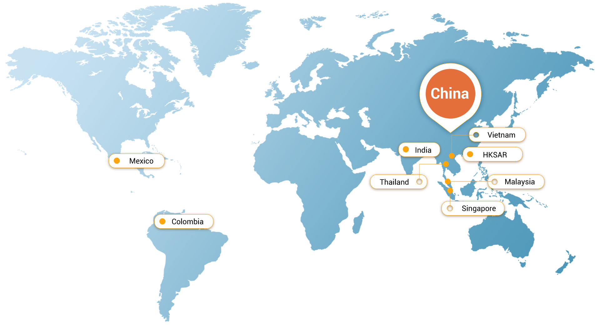 Supply Chain Network  |  5,000+ Supply Chain Partners