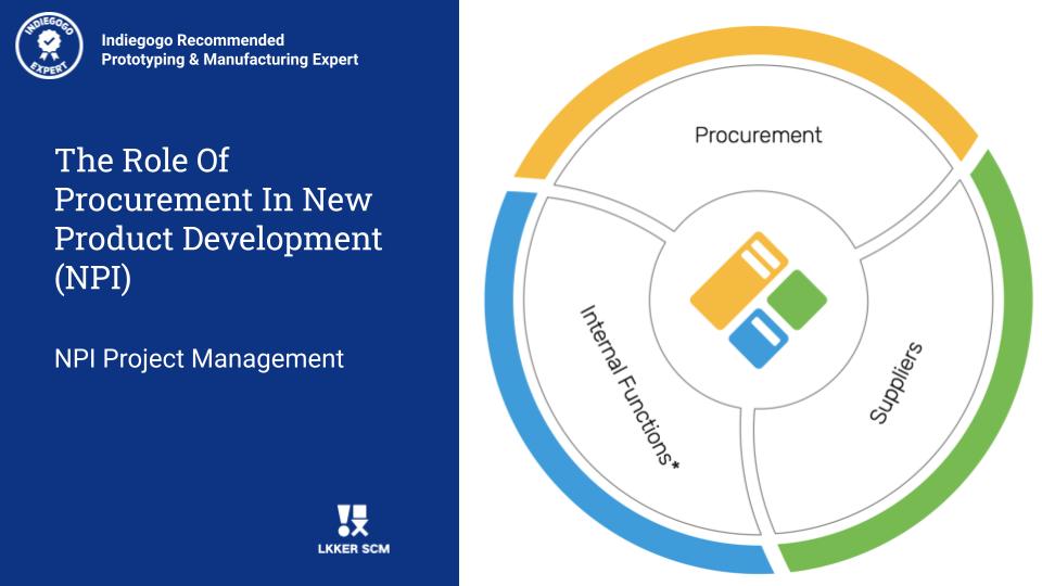 The role of procurement in new product development (NPI)