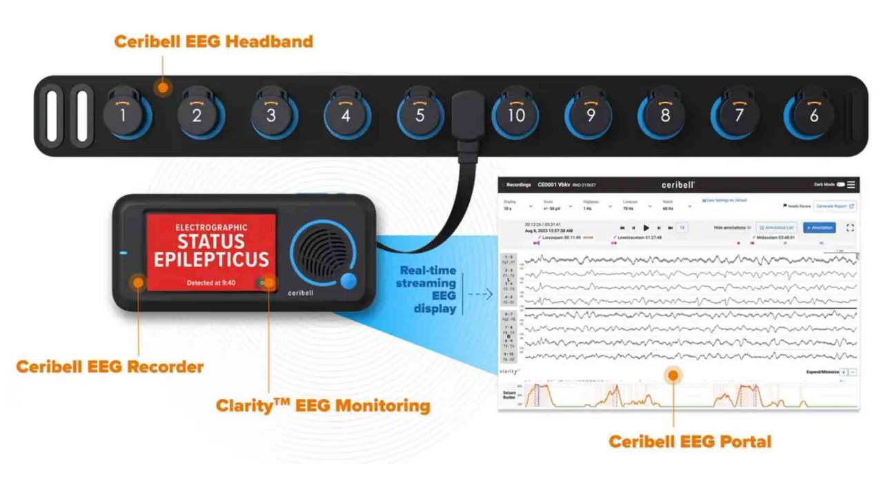 Ceribell EEG