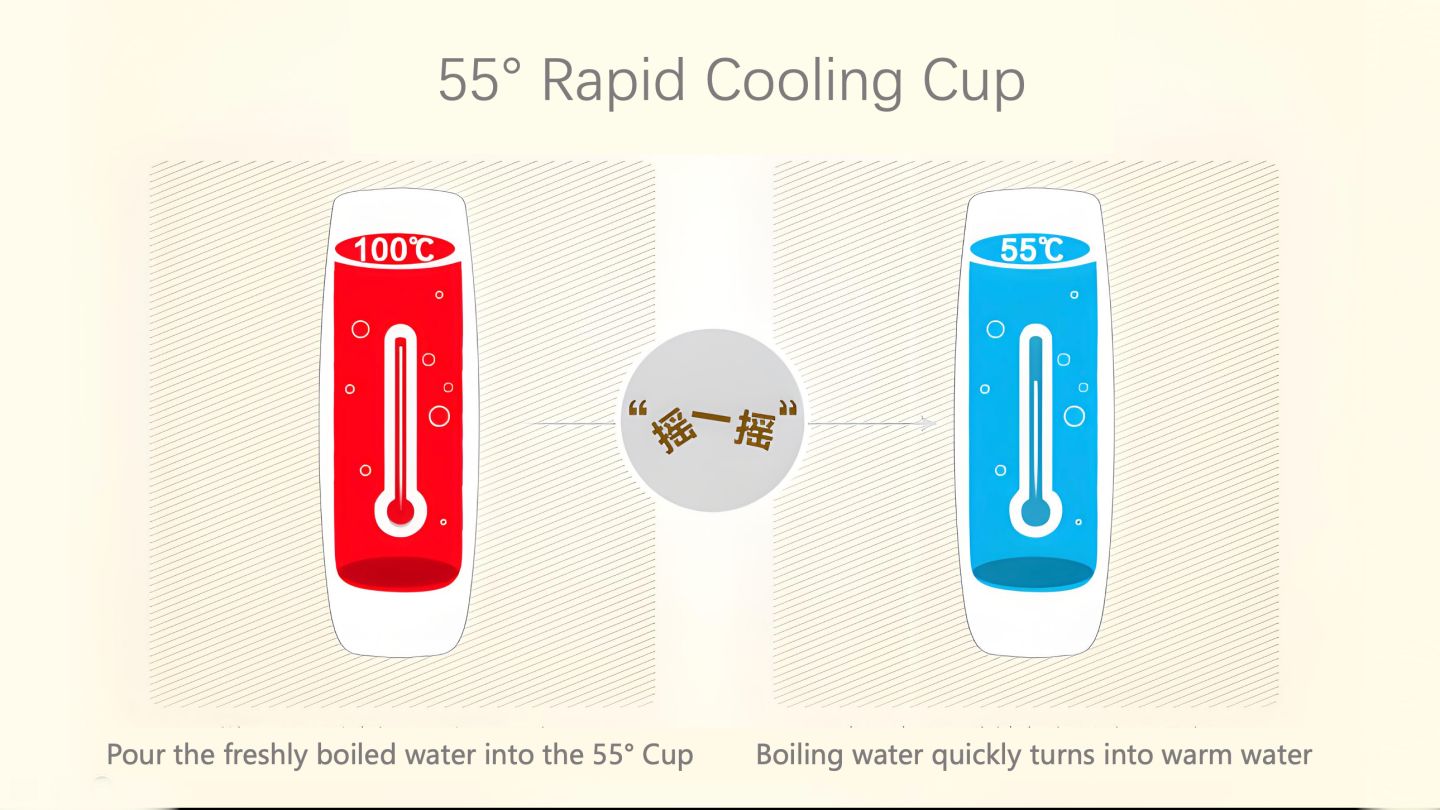 55° Cup Design- cooling