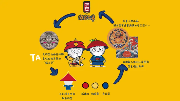 case-Palace Museum Cat Cultural Product-02