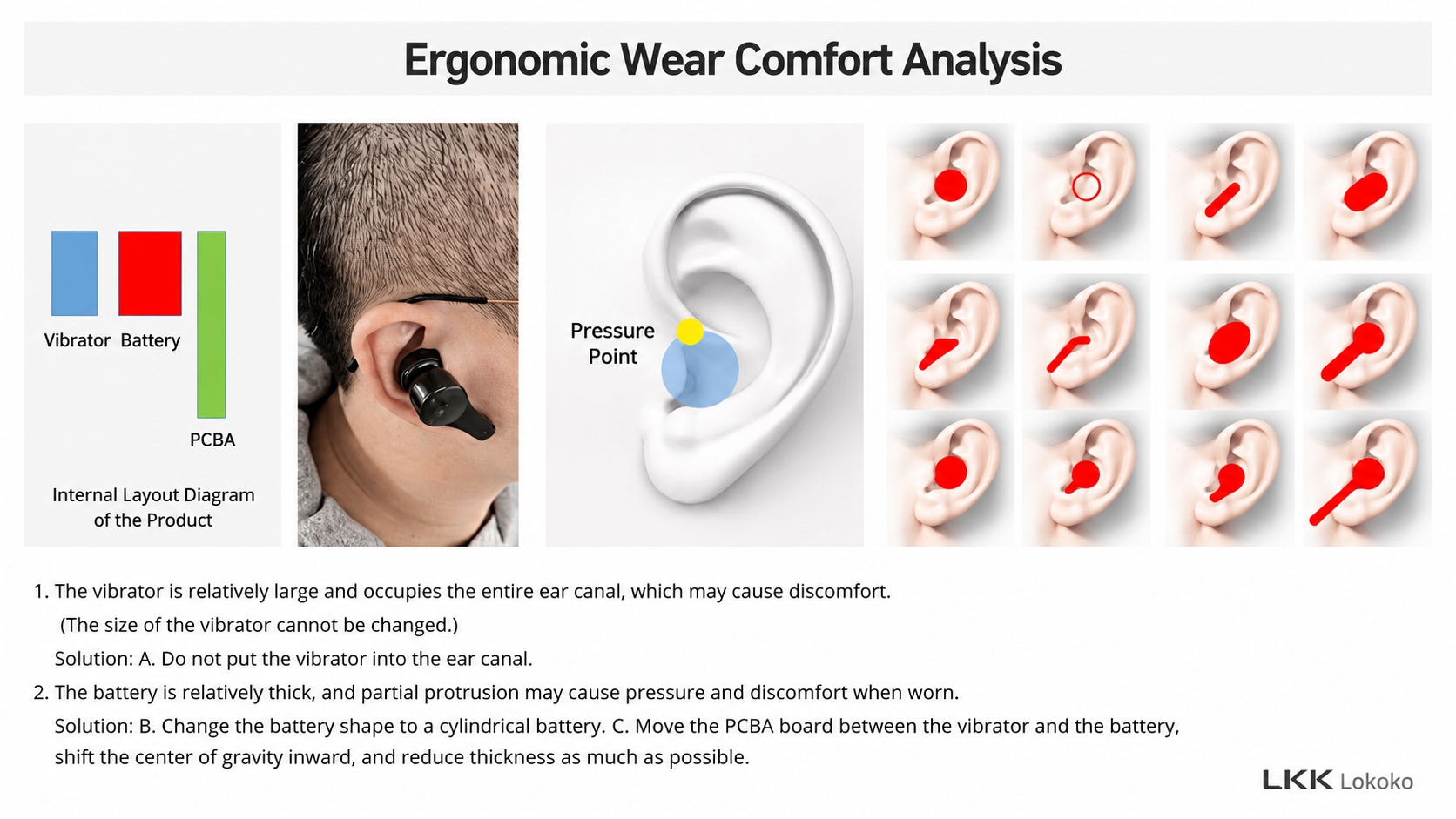 Bone Conduction Earbuds Product Design